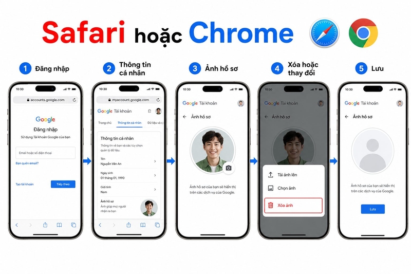 cách xóa ảnh đại diện Gmail ảnh 8