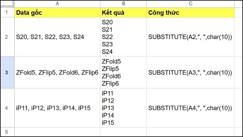 Xuống dòng trong 1 ô Excel bằng hàm