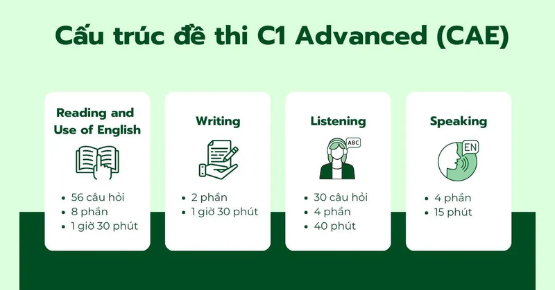 CAE là gì 5
