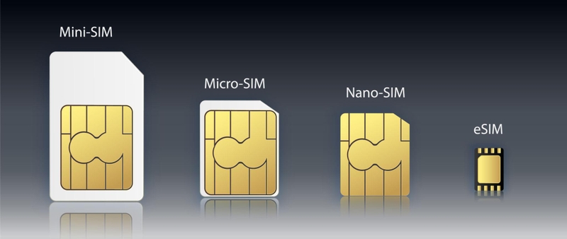 eSIM Viettel là gì?