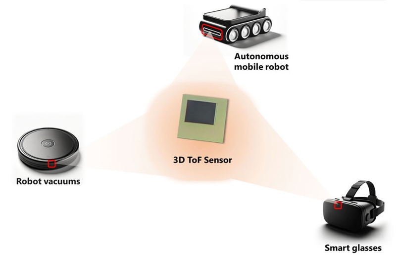 Cảm biến ToF 3D - 07