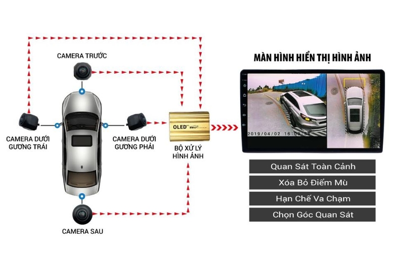 camera 360 ô tô (ảnh 6)