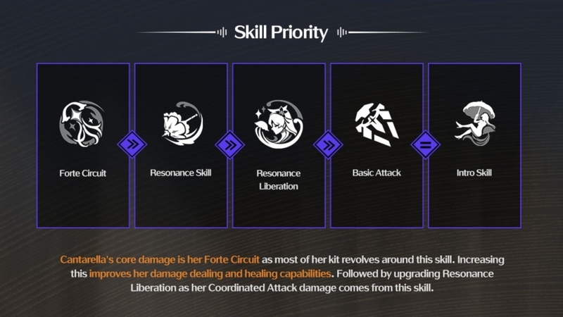 Thứ tự nâng cấp kỹ năng cho Cantarella