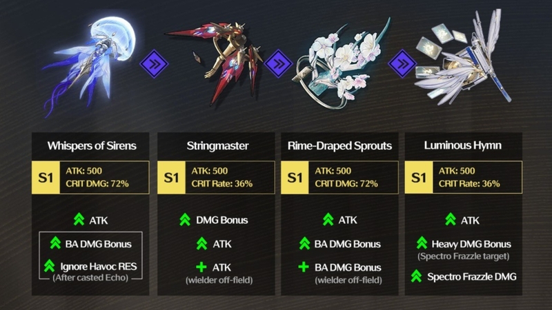 Lựa chọn vũ khí tốt nhất cho Cantarella