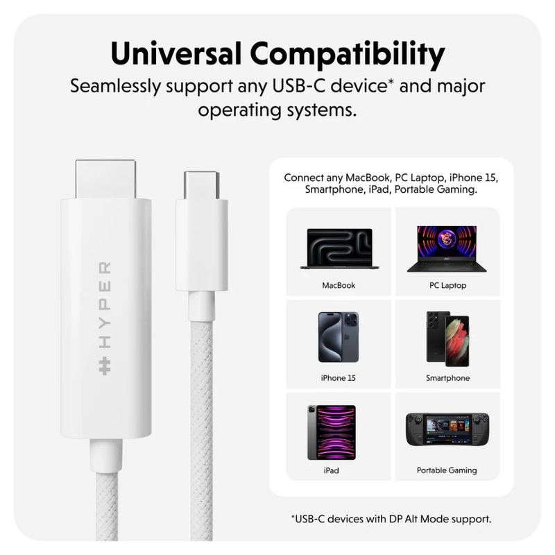 Cáp chuyển đổi Hub USB-C to HDMI 2.5M 4K 60hz Hyper KG (ảnh 5)