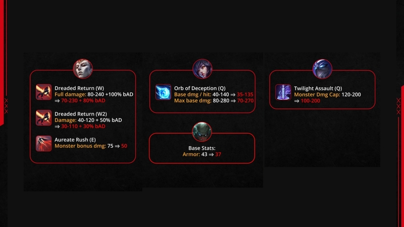 Những tướng bị giảm sức mạnh (Nerf)