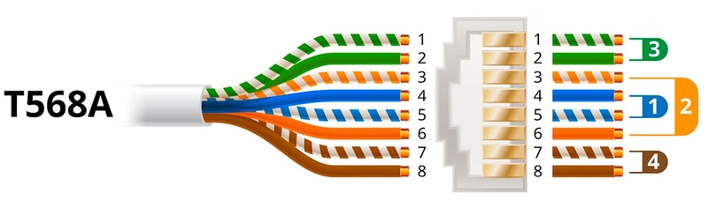 Cáp RJ45 - 03
