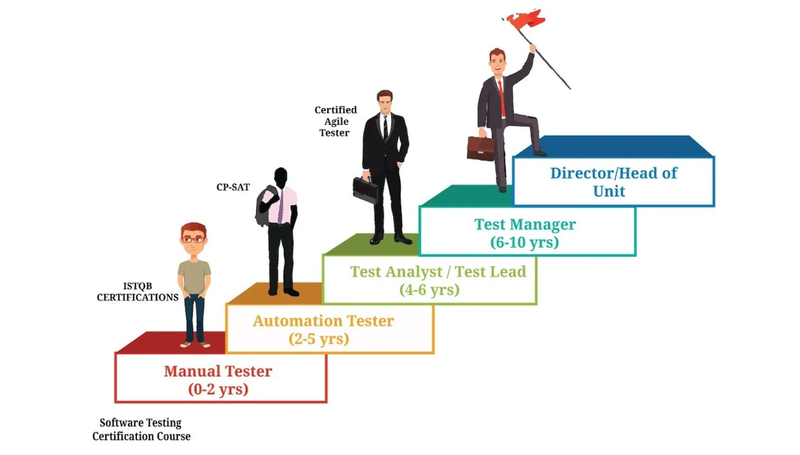 Career Path là gì?
