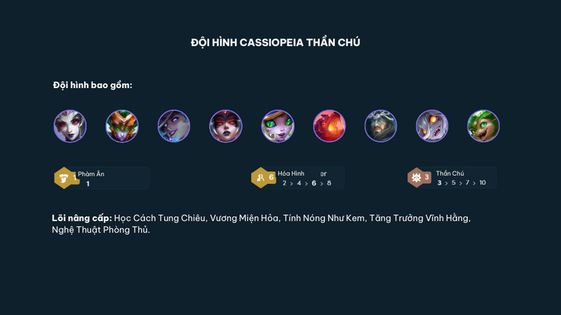 Yêu cầu đội hình chuẩn