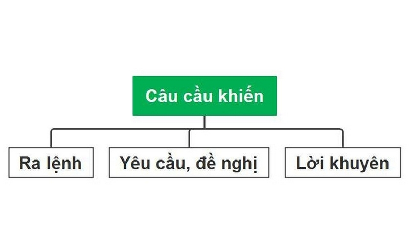 Câu cầu khiến ảnh 2