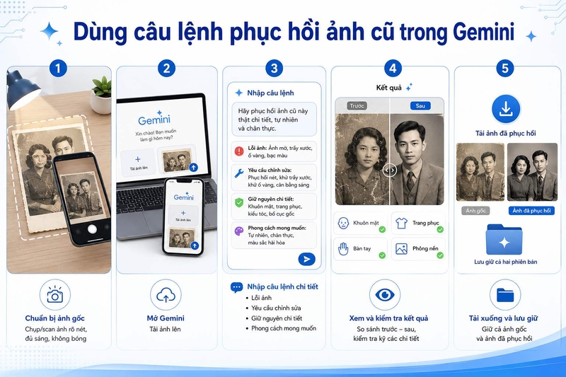 Câu lệnh phục hồi ảnh cũ trong Gemini ảnh 2