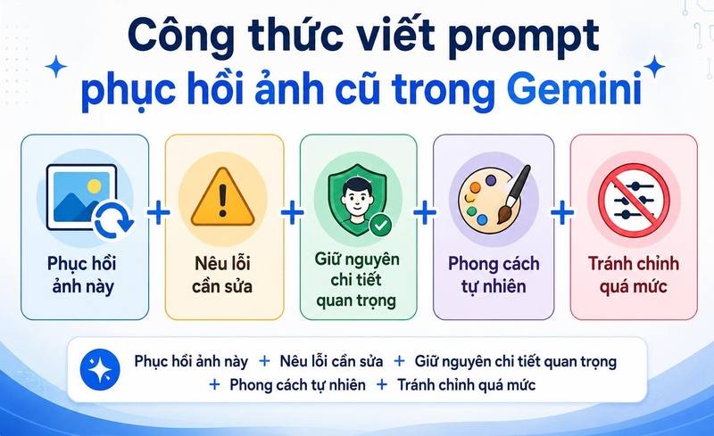 Câu lệnh phục hồi ảnh cũ trong Gemini ảnh 3