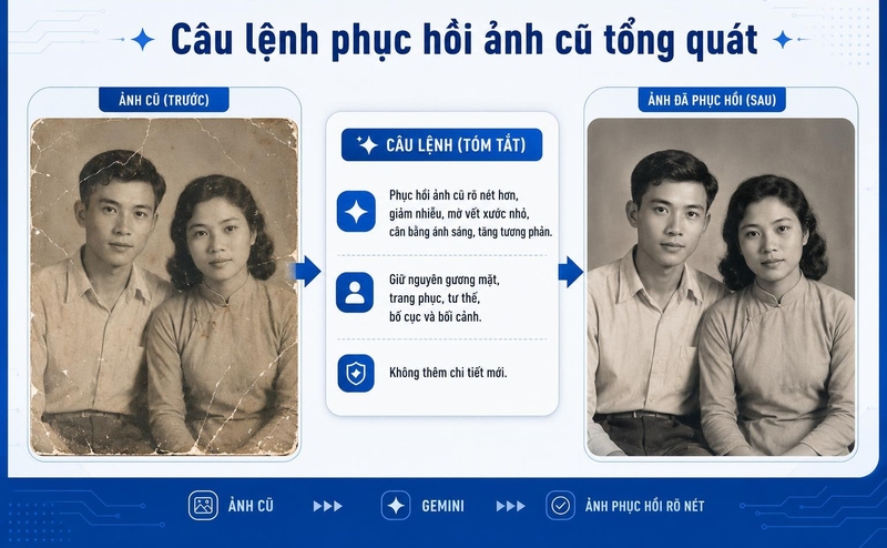 Câu lệnh phục hồi ảnh cũ trong Gemini ảnh 4