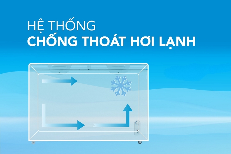 cấu tạo và nguyên lý hoạt động của tủ đông 5