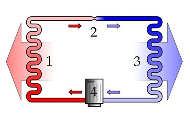 cấu tạo và nguyên lý hoạt động của tủ đông 6