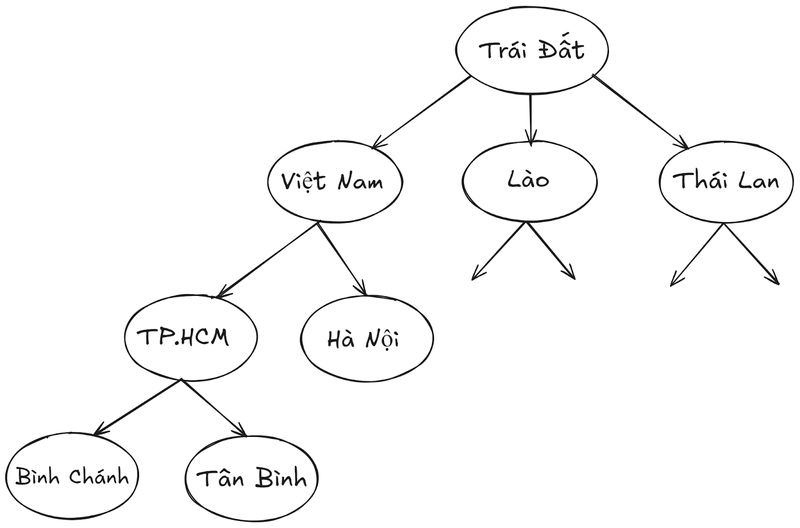Cấu trúc dữ liệu và giải thuật 2