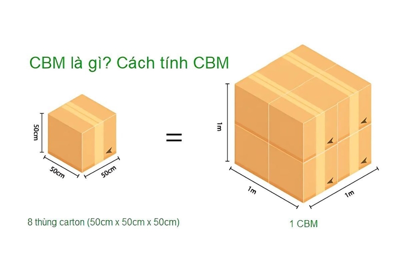 CBM là gì 2