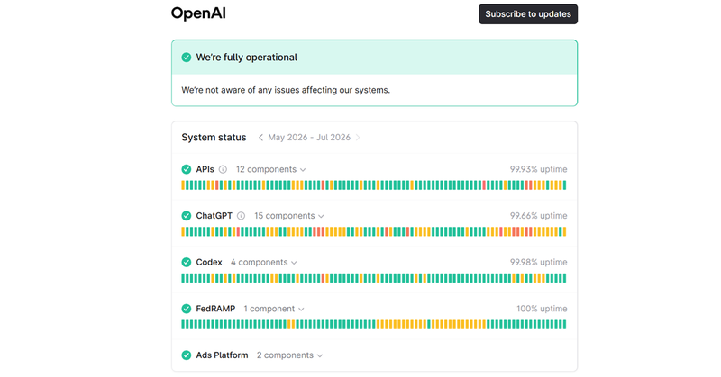 Kiểm tra trạng thái máy chủ OpenAI
