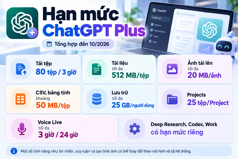ChatGPT Plus có giới hạn gì? - hình 2