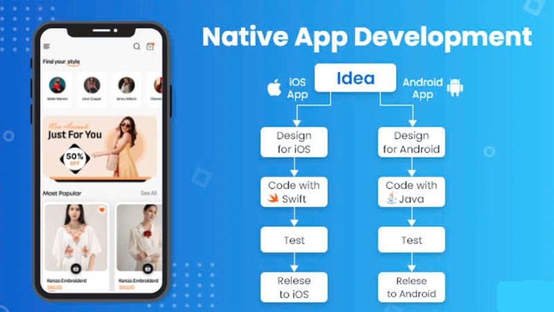 Native App là lựa chọn hàng đầu của nhiều doanh nghiệp