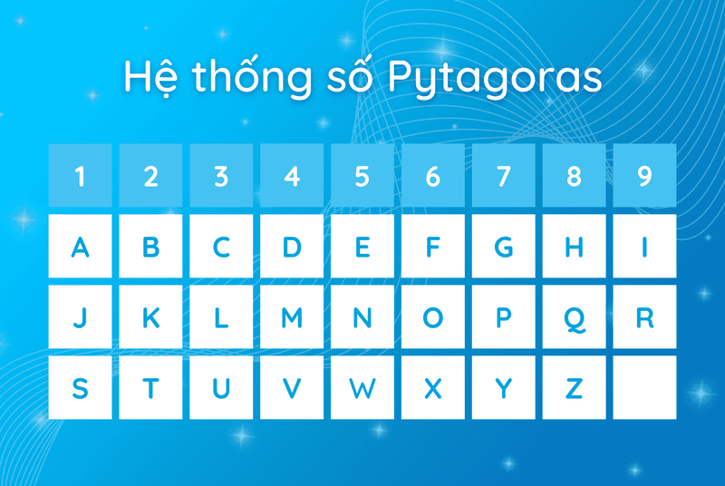 chỉ số sứ mệnh là gì 1.png