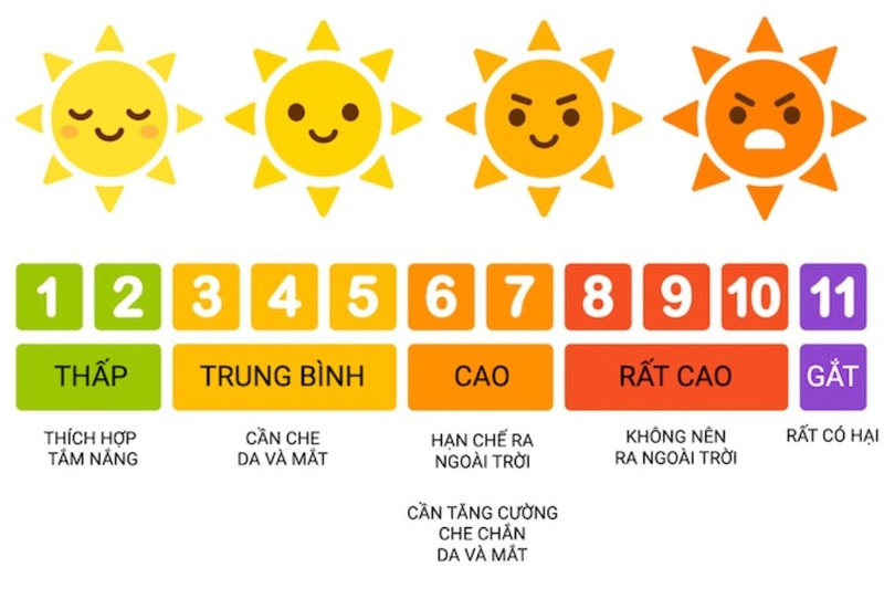 chỉ số uv (ảnh 2)