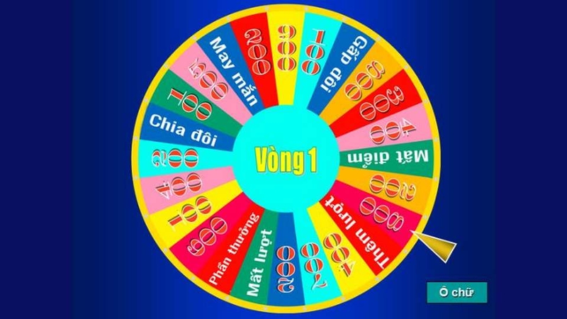 Chiếc Nón Kỳ Diệu game online rất thú vị