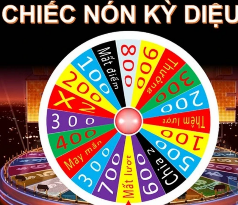 Lối chơi cốt lõi của Chiếc Nón Kỳ Diệu game online đơn giản