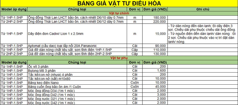 chinh-sach-ve-gia-vat-tu-cong-lap-dat-va-thoi-gian-giao-hang-cua-may-lanh-1-177440-10.jpg