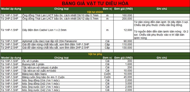 chinh-sach-ve-gia-vat-tu-cong-lap-dat-va-thoi-gian-giao-hang-cua-may-lanh-1-177440-10.jpg
