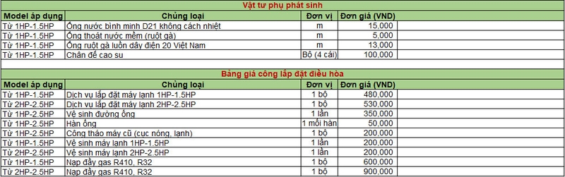 chinh-sach-ve-gia-vat-tu-cong-lap-dat-va-thoi-gian-giao-hang-cua-may-lanh-1-177440-11.jpg