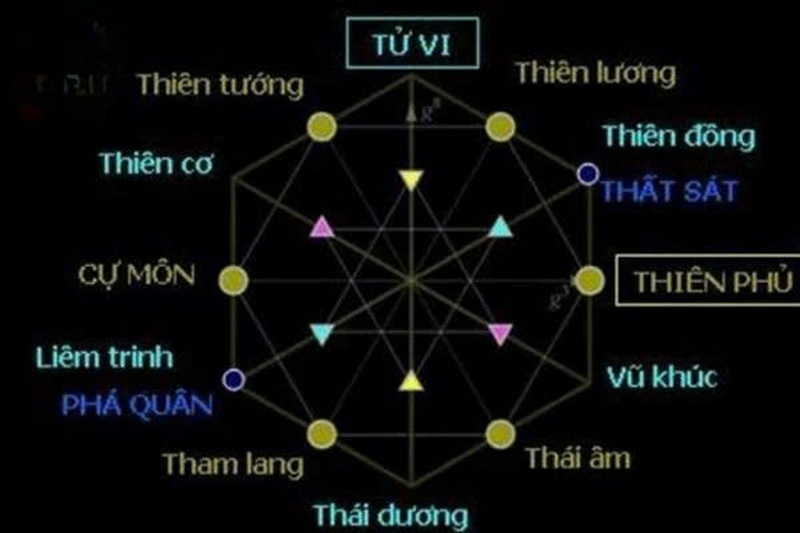 chính tinh là gì ảnh 1