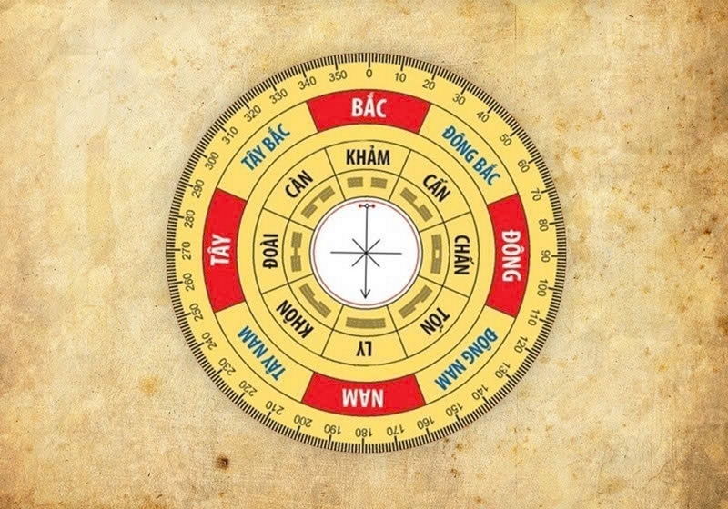 chính tinh là gì ảnh 3