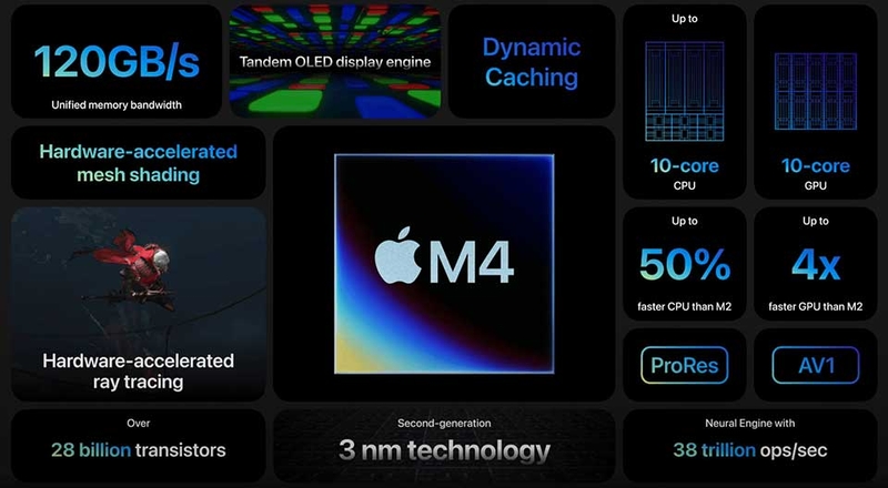 Chip Apple M4 - 03