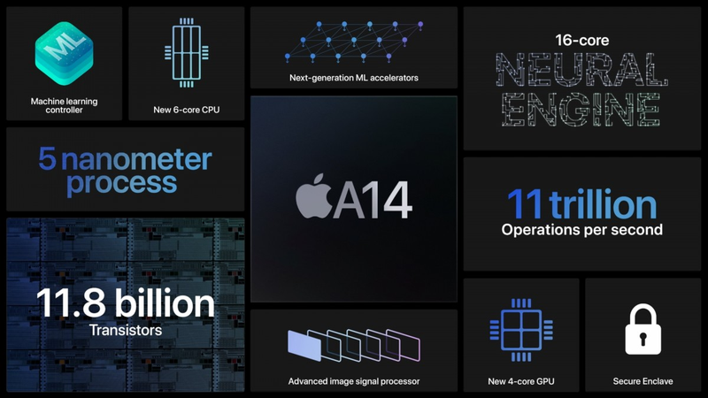 Chip A14 trên iPhone nào 3
