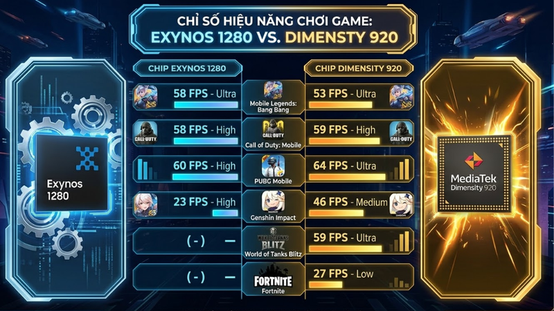 Trải nghiệm chơi game thực tế 1
