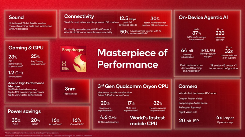 Chip Snapdragon 8 Elite Gen 5 có gì mới 2