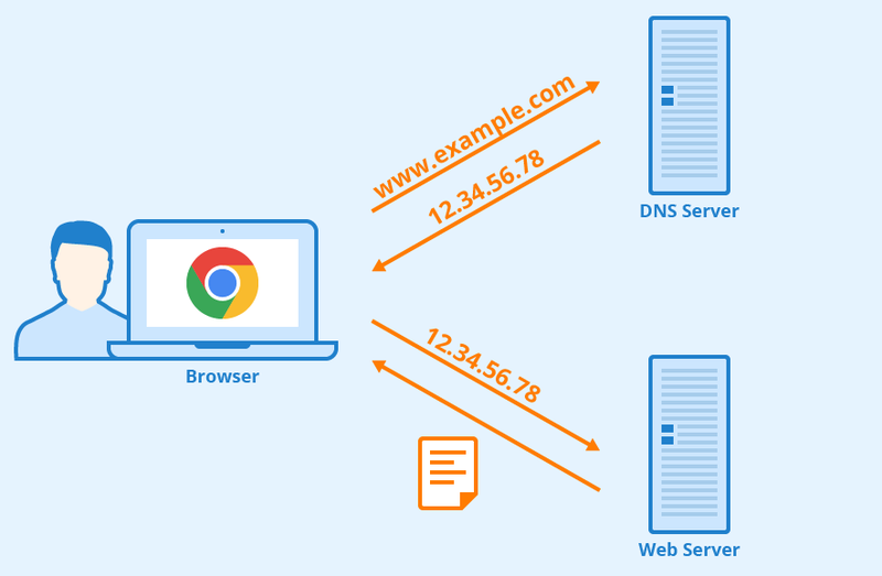 chrome://net-internals/#dns hình ảnh 8