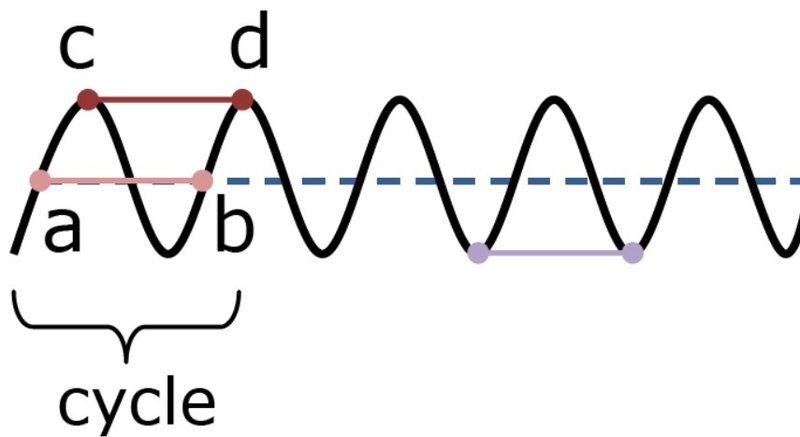 chu-ky-la-gi-5.jpg