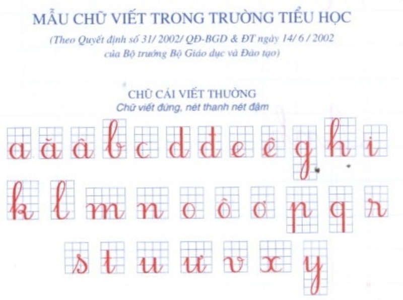 Mẫu chữ viết thường