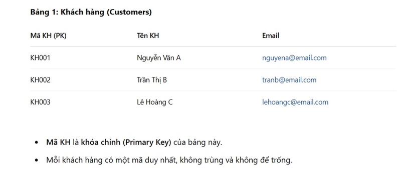 Khóa chính (Primary Key)