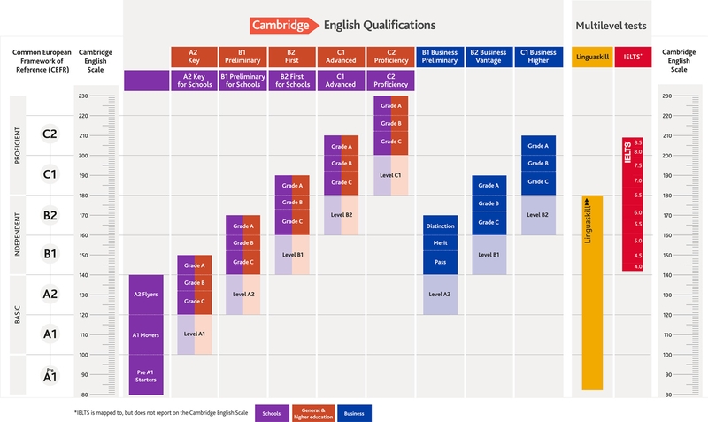 chứng chỉ cefr 5.jpg