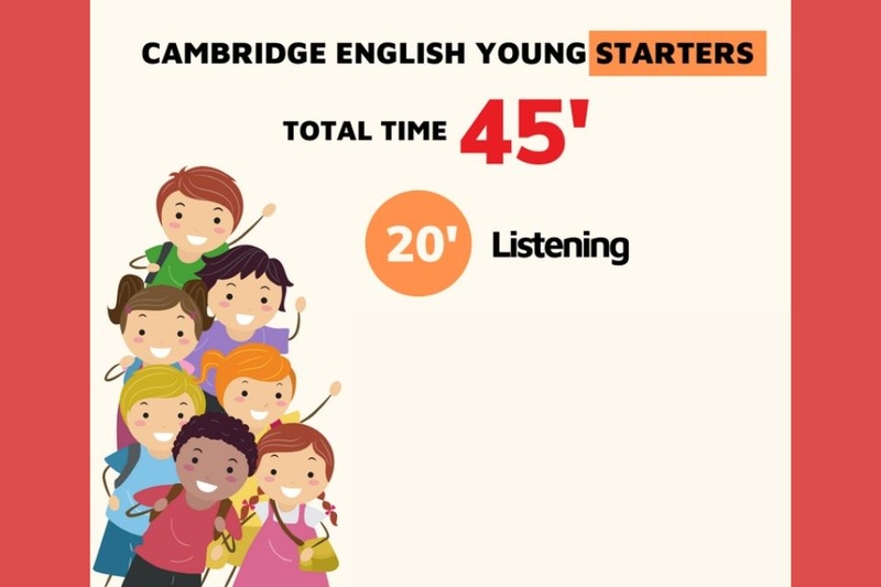 Phần nghe (Listening): 20 phút