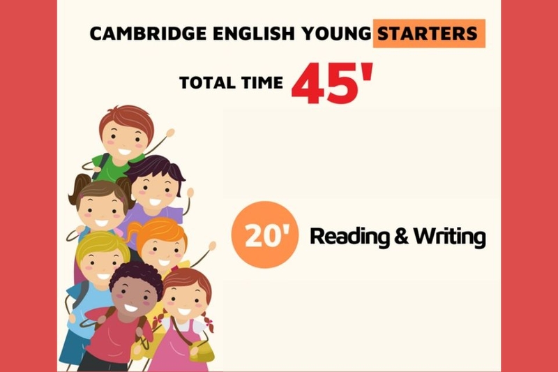 Phần đọc và viết (Reading & Writing): 20 phút