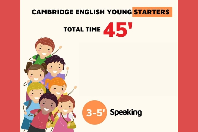 Phần nói (Speaking): 3 đến 5 phút