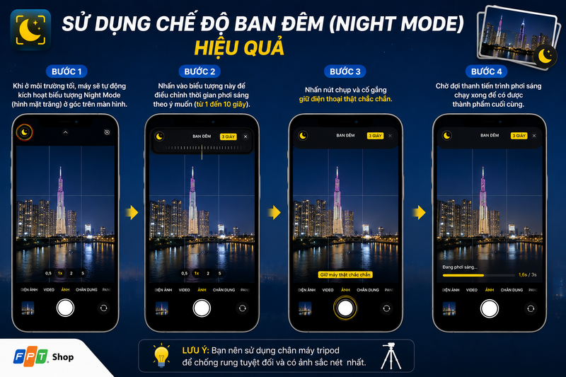 chụp ảnh bằng iPhone 5