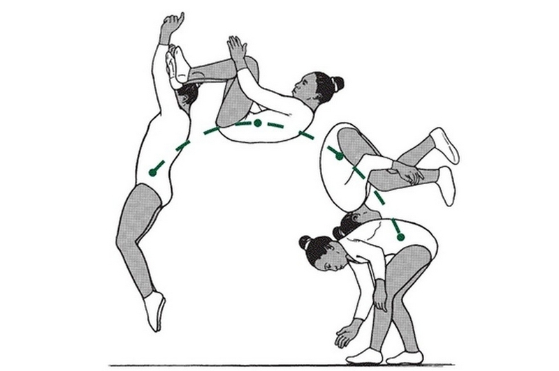 Chuyển động cơ học là gì ảnh 3