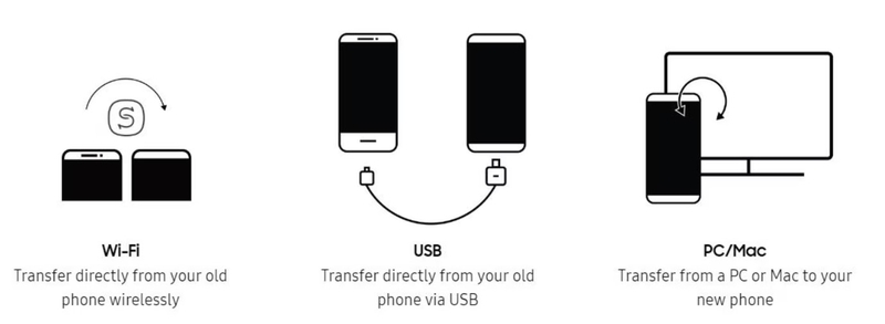 chuyển dữ liệu từ Samsung sang iPhone hình 1