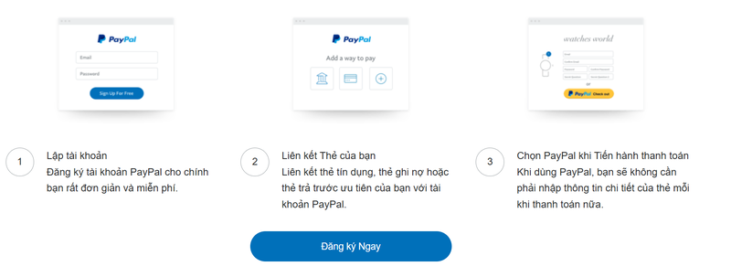 Chuyển tiền PayPal ảnh 1