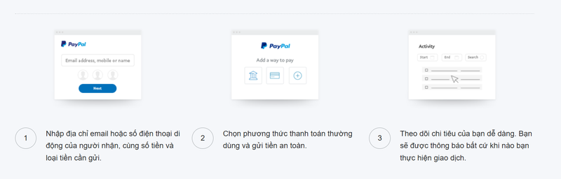 Chuyển tiền PayPal ảnh 3
